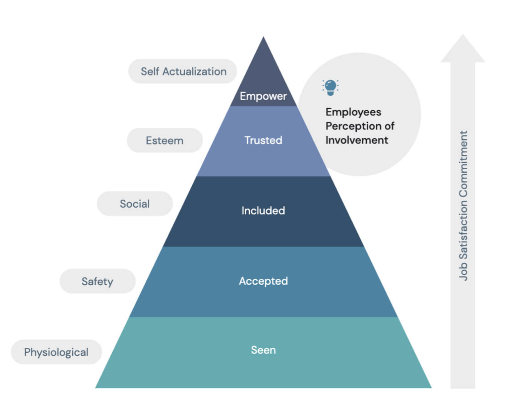 Maslow Pyramid